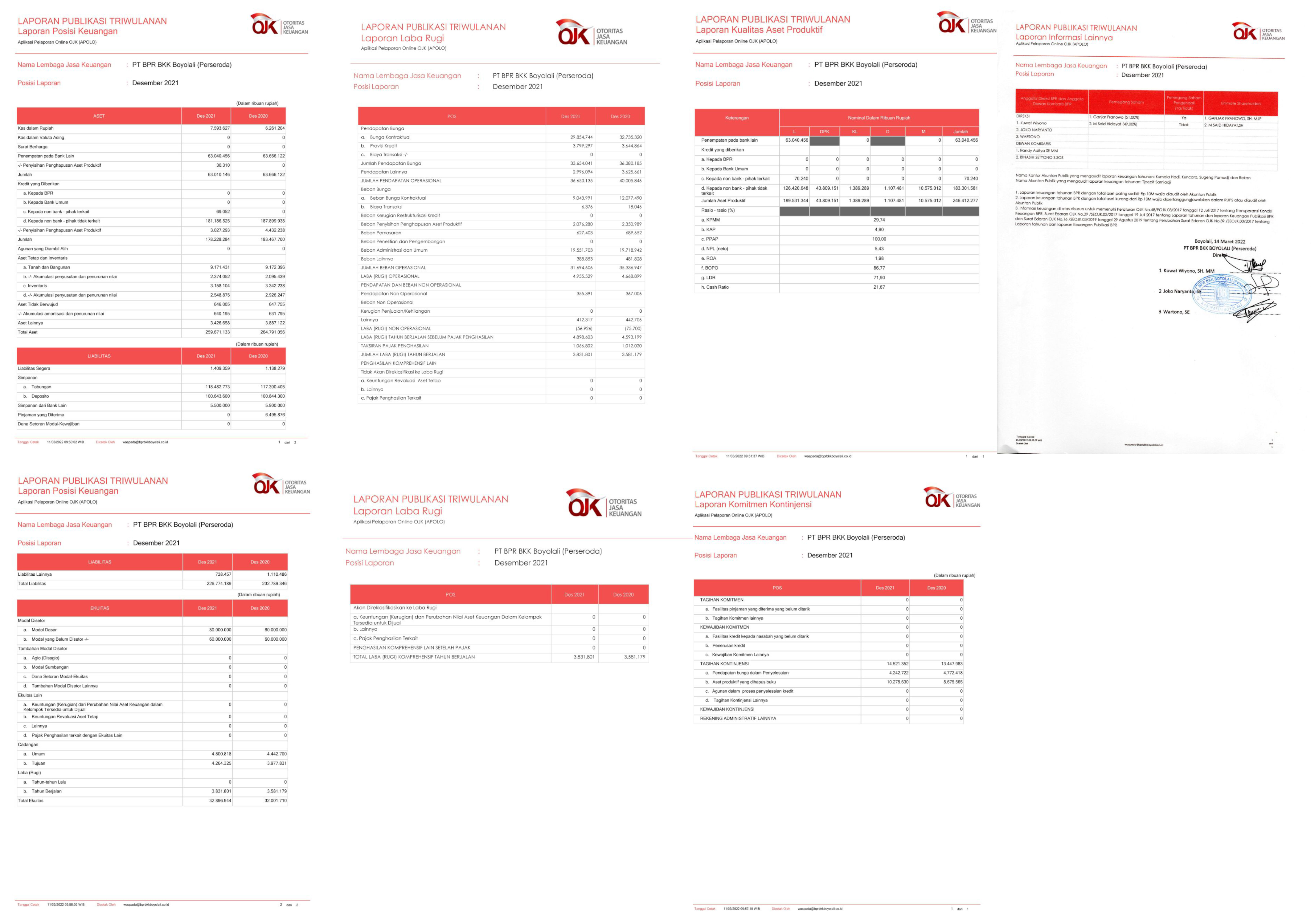 LAPORAN PUBLIKASI TRIWULAN 4 TAHUN 2021